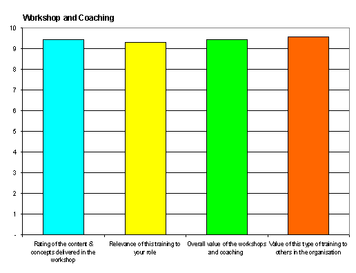 course rating
